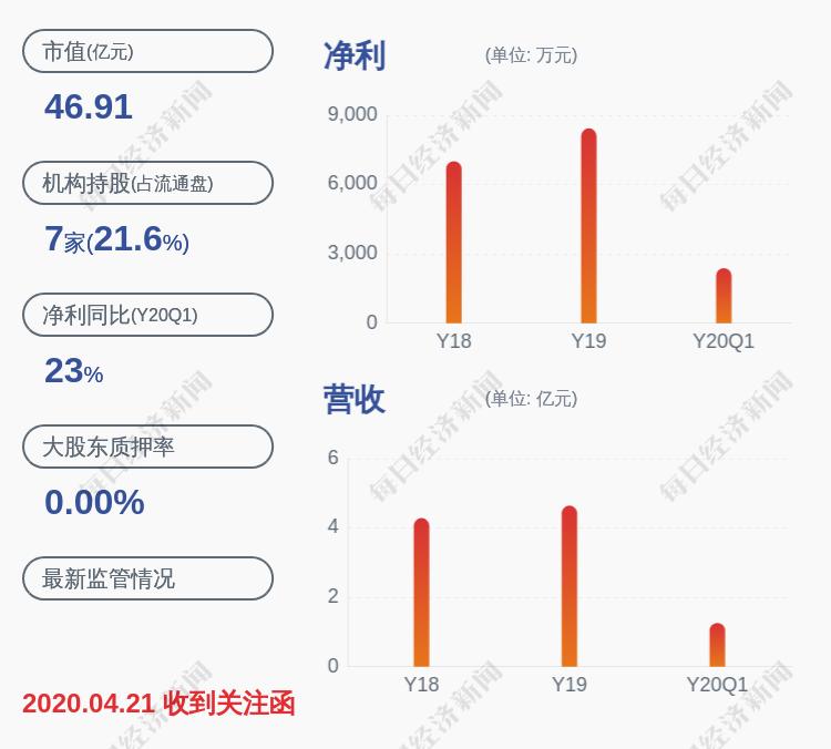 山河药辅：股东复星医药拟减持不超过3%公司股份