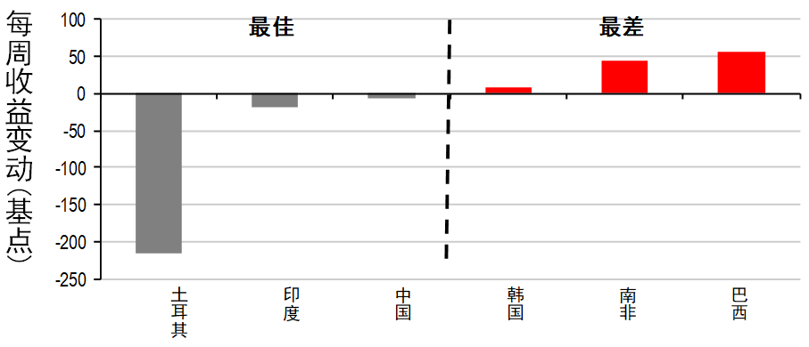 综述｜疲弱经济数据拖累美国股市显著下挫