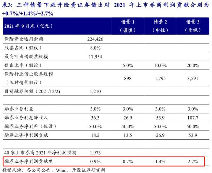 33万亿险资最新投向: 股票占比飙升