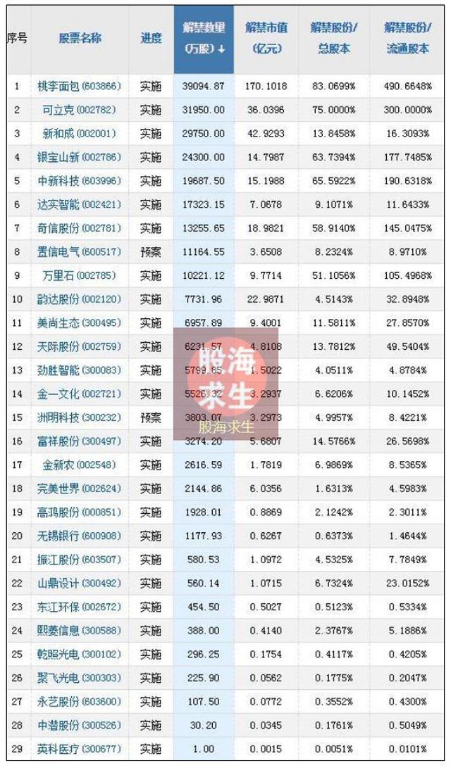 股海导航 2月24日沪深股市公告与交易提示