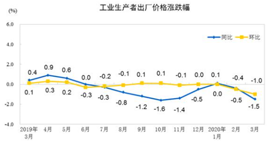 证券时报刊文：今年经济增速预期设在5%左右，CPI目标有望更具刚性