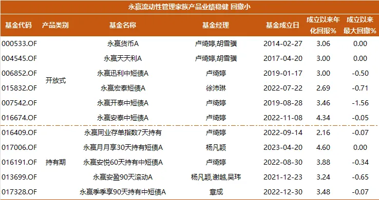 富国久利稳健配置同类排名第一，固收再创佳绩，富国久利近一年收益率超35%，净值创新高