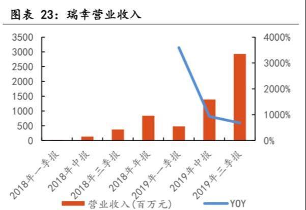 瑞幸咖啡2024年业绩深度分析：规模效应与供应链韧性下的增长逻辑与挑战