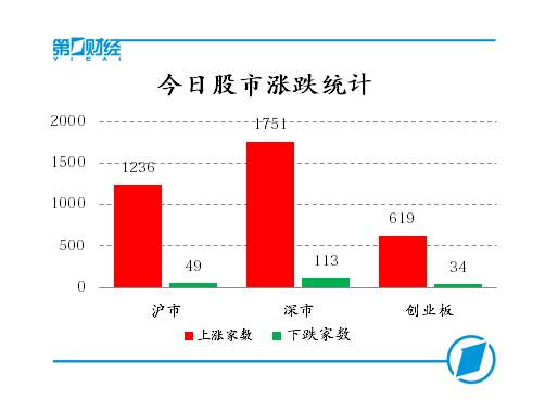 航空股早盘多数上涨 南方航空涨逾6%中国国航涨逾3%