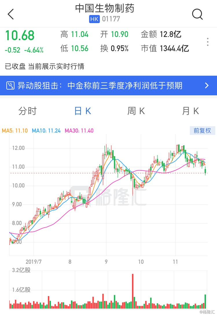 高盛：维持渣打集团“中性”评级 升目标价至107港元