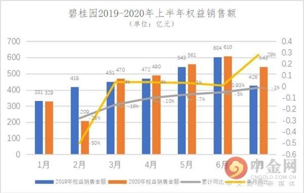 中电控股将于3月20日派发2024年第四期中期股息每股1.26港元