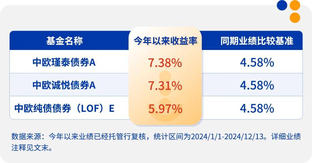 中欧基金：中国资产持续回暖