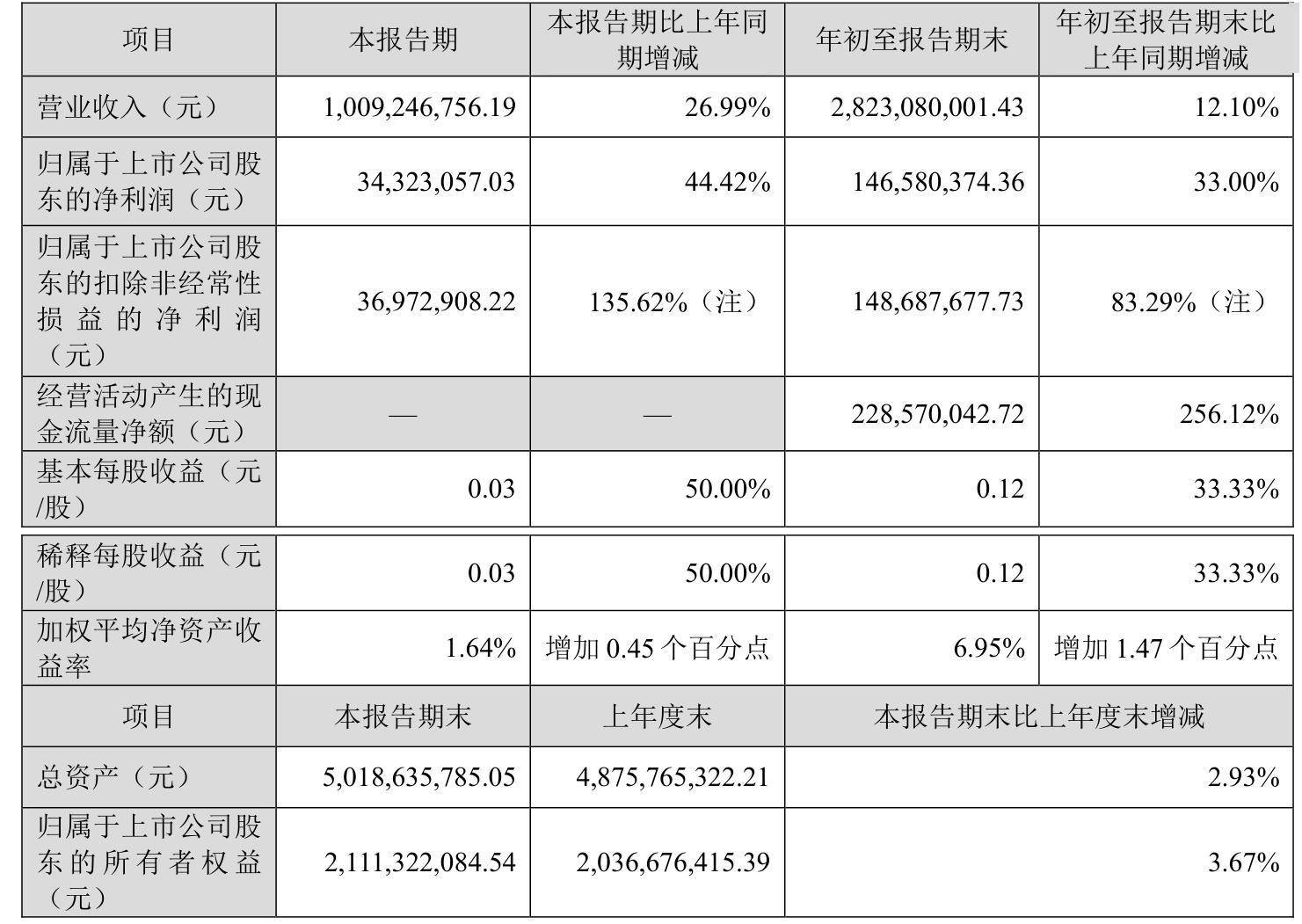 2月24日保险日报丨保险业总资产保持增长，险资2024年综合投资收益率超7%，险资举牌继续升温