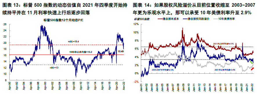 机构：10年期美债收益率预计在未来几个月内下降