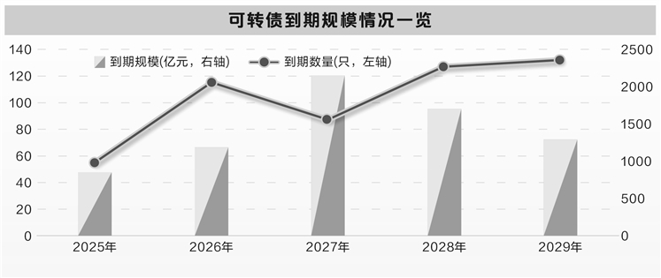 又一银行转债将兑付，优质转债稀缺性加剧