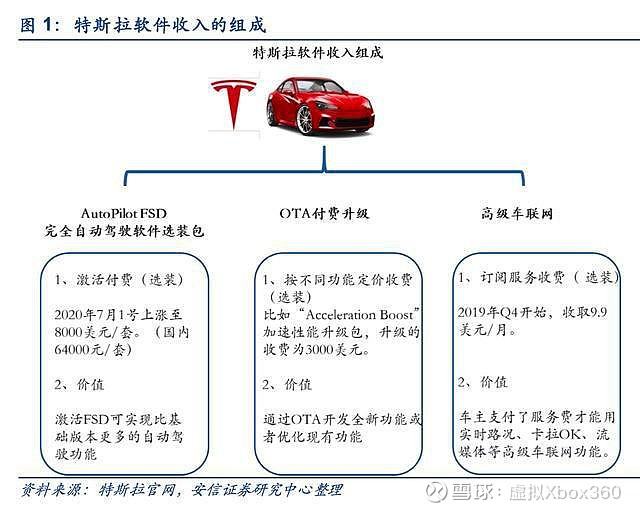 特斯拉据悉已准备在华更新软件部署FSD功能，将在不同车型分批推出