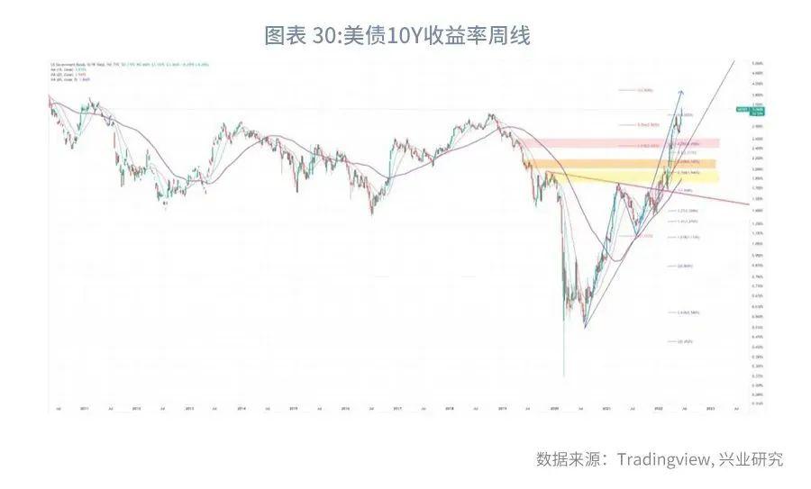 美国债市：国债上涨 在2年期美债标售需求强劲之后延续升势