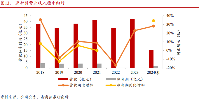 汽车零部件板块2024年业绩向好  今年更充满机遇