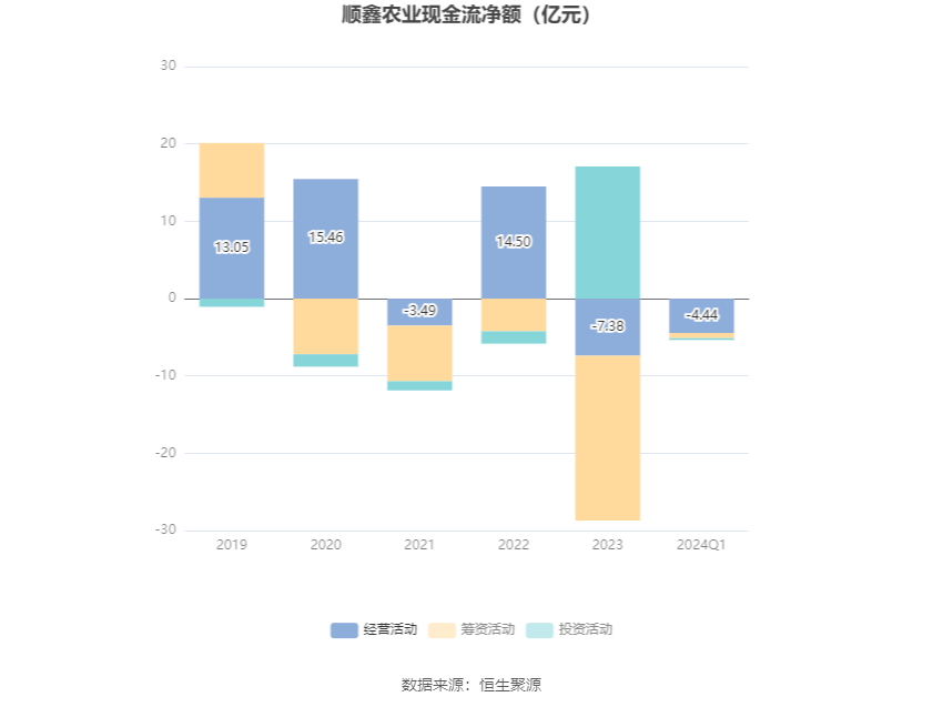 原生态牧业盈喜后涨超42% 预期2024年度纯利约2.7亿至3.2亿元