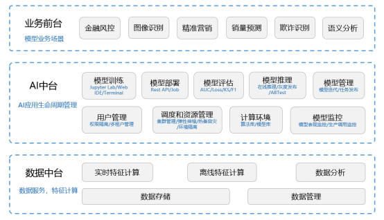 开源、闭源孰是孰非？“开源模型是工具，闭源模型是产品”