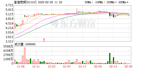 美银证券：维持阿里巴巴-W“买入”评级 升目标价至146港元