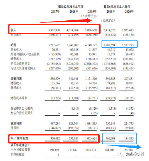 先声药业现涨超5% 预期年度经调整归属于公司权益股东的利润大幅增长