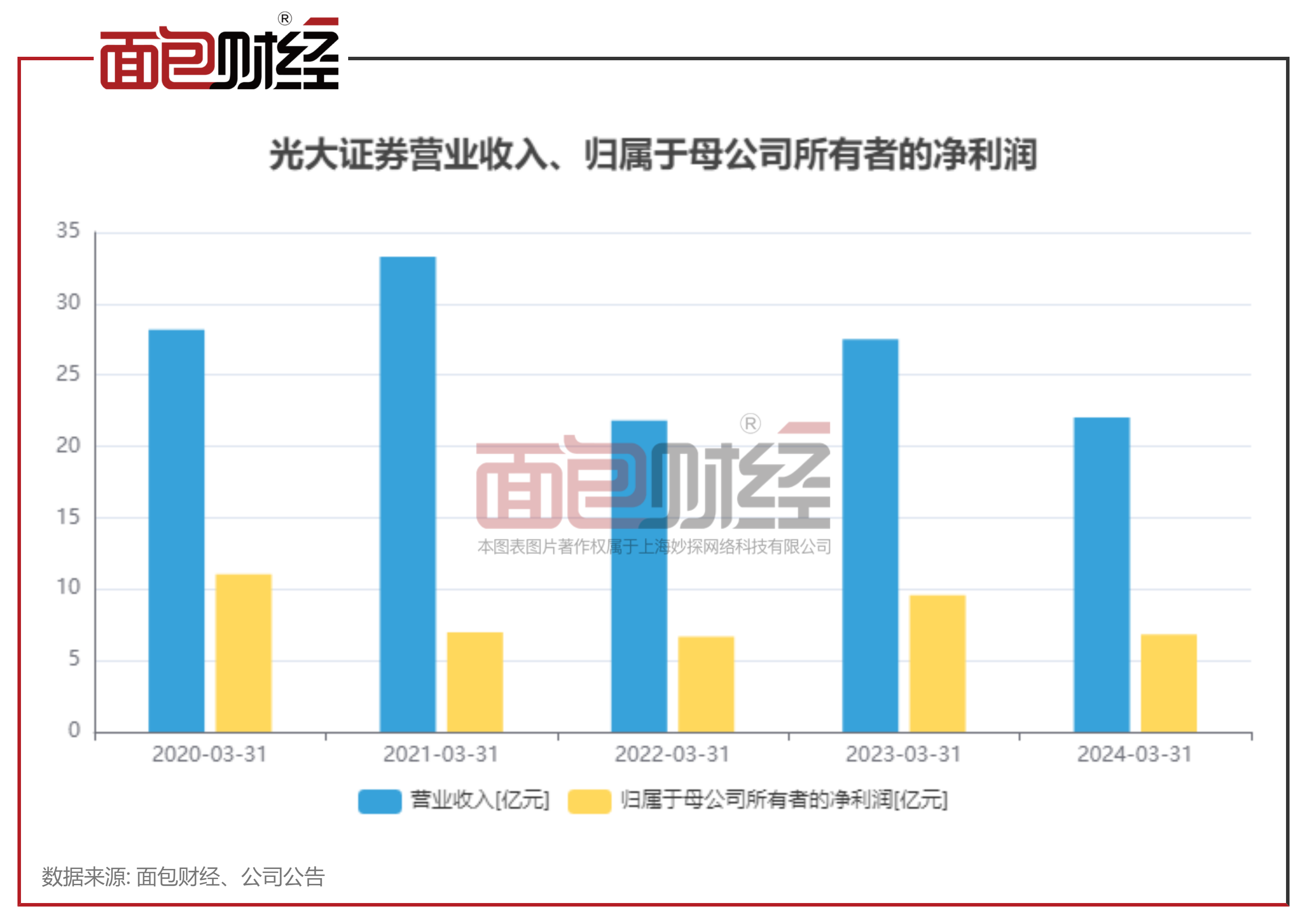 中国光大水务公布2024年业绩 股东应占盈利为约10.2亿港元同比减少14%