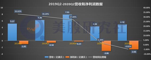 华虹半导体迎来上市以来首次单季度亏损 高管换届能否力挽狂澜？