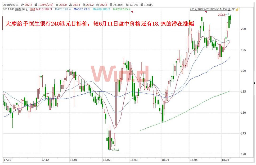 小摩：升渣打集团目标价至135港元 偏好汇丰控股