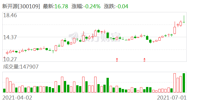 若羽臣：第二大股东朗姿股份拟减持不超3%公司股份