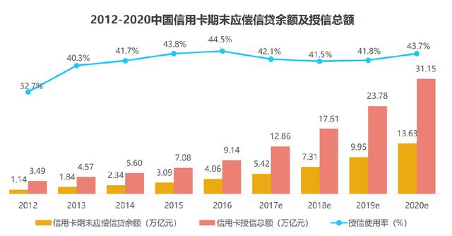 韩国人去年海外刷卡消费达217亿美元，同比增长13%