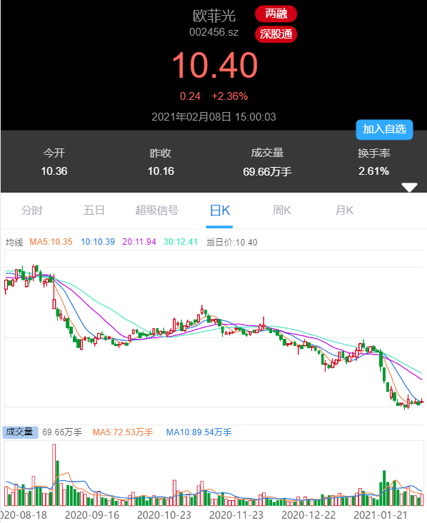 10年华强北商家转行卖金包银，月销售额达300万元