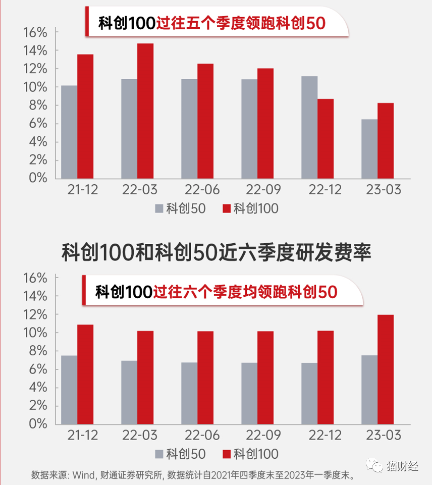 硬科技赛道迎资金活水 首批13只科创综指ETF发行规模已超200亿元