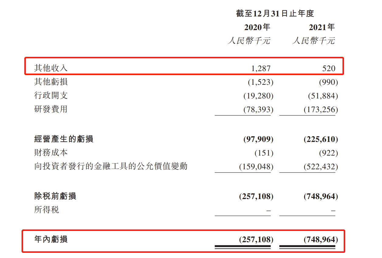 陈茂波：已预留10亿港元成立香港人工智能研发院