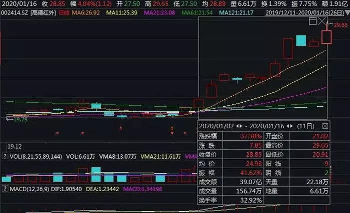 券商研究所凭人才“增量”寻转机 行业分析师人数已超5500人