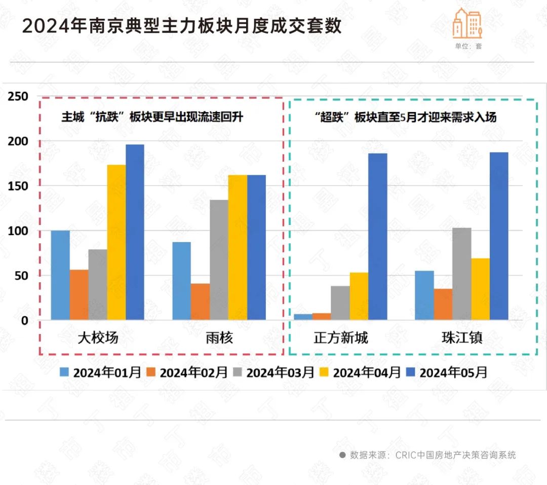 积极信号释放，土储专项债进入落地阶段