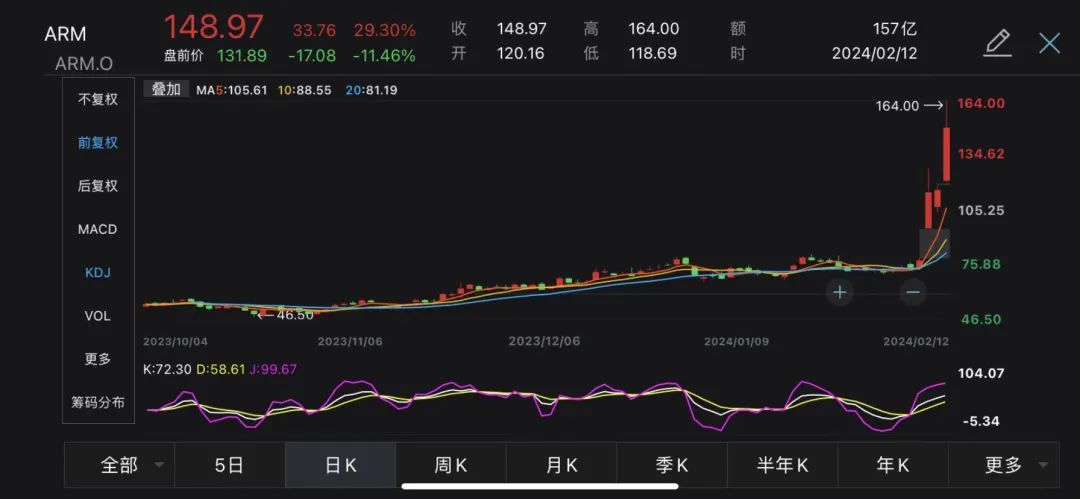 日韩股市开盘 日经225指数开盘上涨0.3%