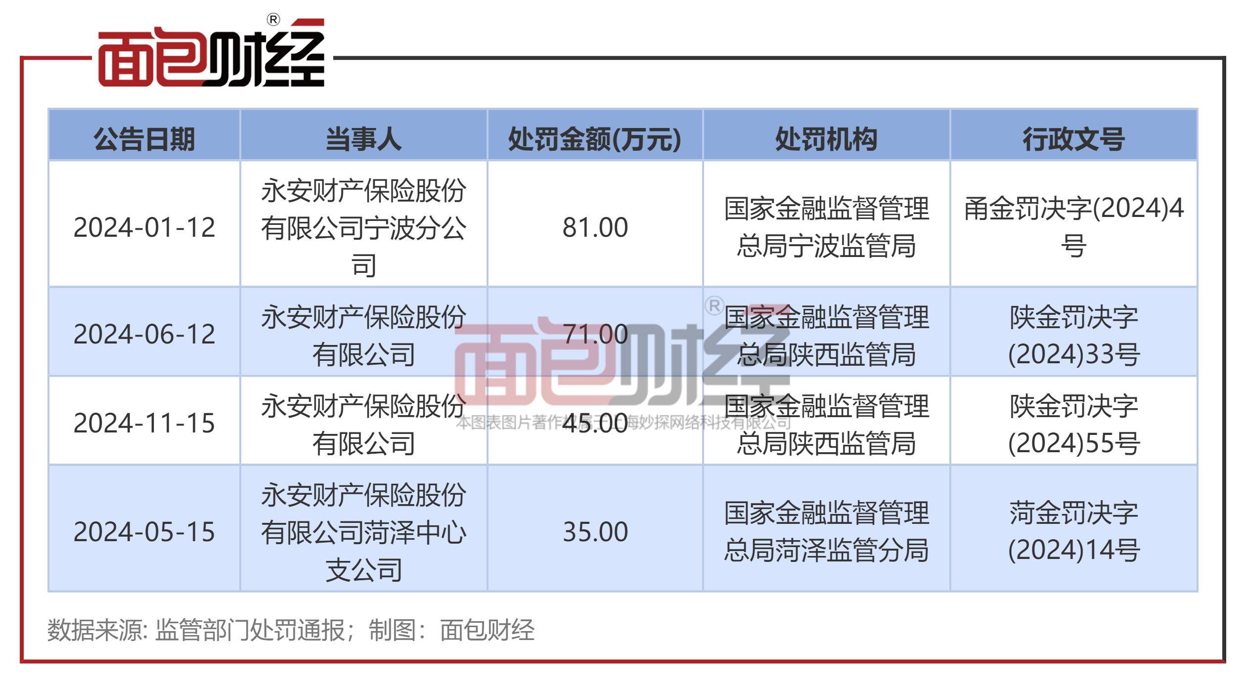 长达七年 永安财险总经理空缺终结