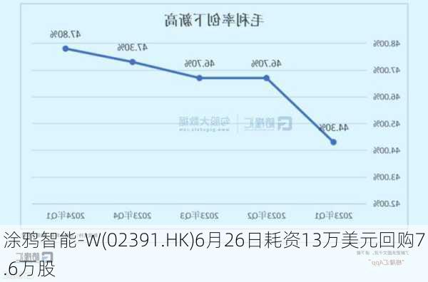 涂鸦智能-W发布年度业绩 归属于普通股股东净利润499.7万美元同比扭亏为盈