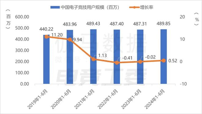 2024年一季度中小城市客群占旅游预约总客群的27.7%，较2019年大幅增长