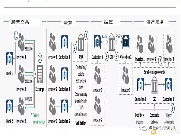 香港交易所将于3月26日派发第二次中期股息每股4.9港元