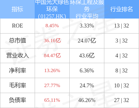 丰盛生活服务将于3月28日派发中期股息每股21.1港仙