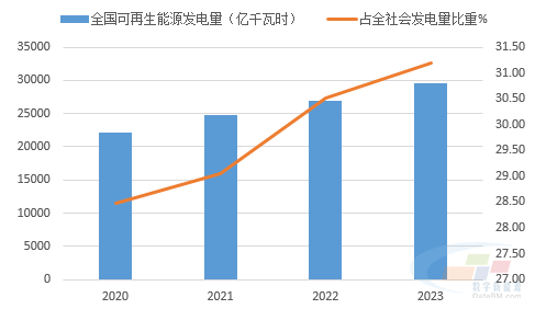 2025年中国光伏新增装机预期将同比下滑