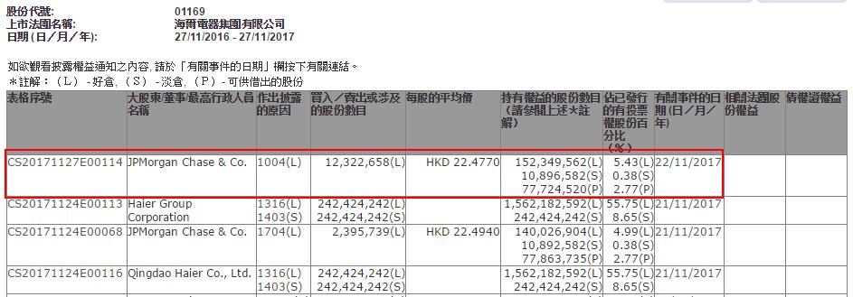 小摩：维持香港交易所“增持”评级 目标价370港元