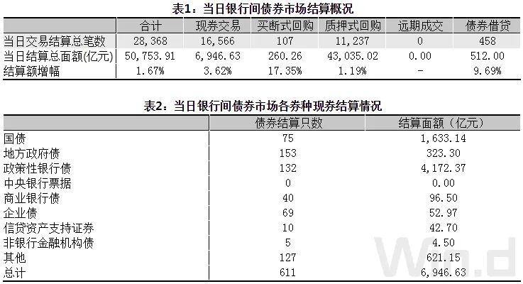 保持银行体系流动性充裕，2月央行开展1.4万亿元买断式逆回购操作