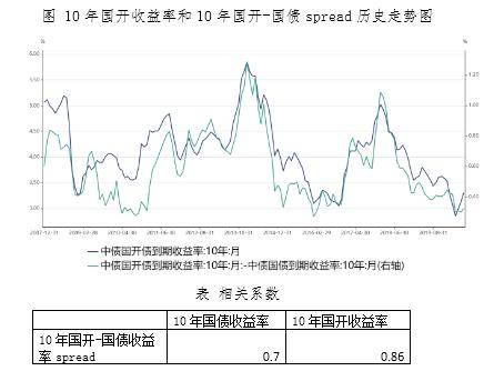 欧洲债市：德国国债收益率曲线熊市变陡 受国防支出可能增加影响